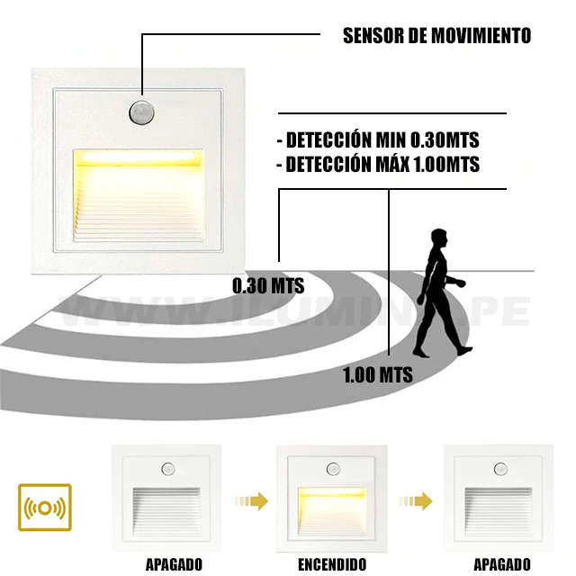 SPOT LUZ GUÍA DE PASO DE ESCALERA LED 3W SIMETRICA BLANCO CON SENSOR DE MOVIMIENTO LUZ CÁLIDA - Image 7